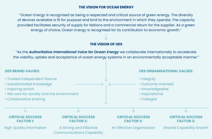 13525-oes-vision.jpg 13525-oes-vision.jpg
